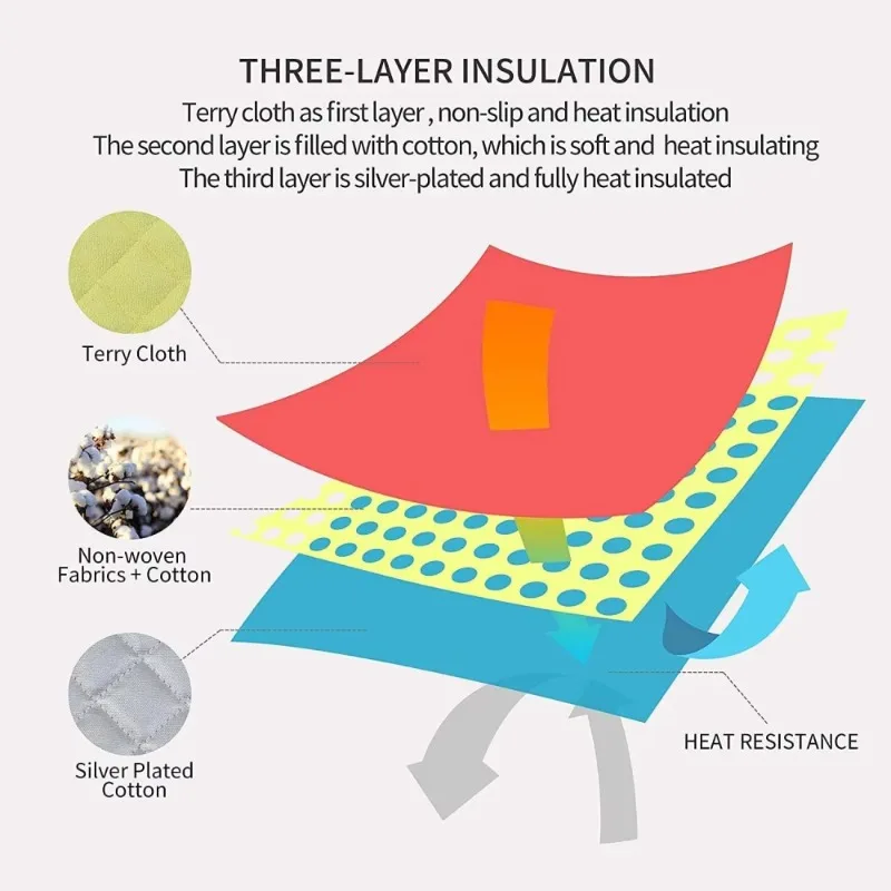Can Hang Kitchen Insulation Pa - đánh giá và giá Kitchen Baking Cloth